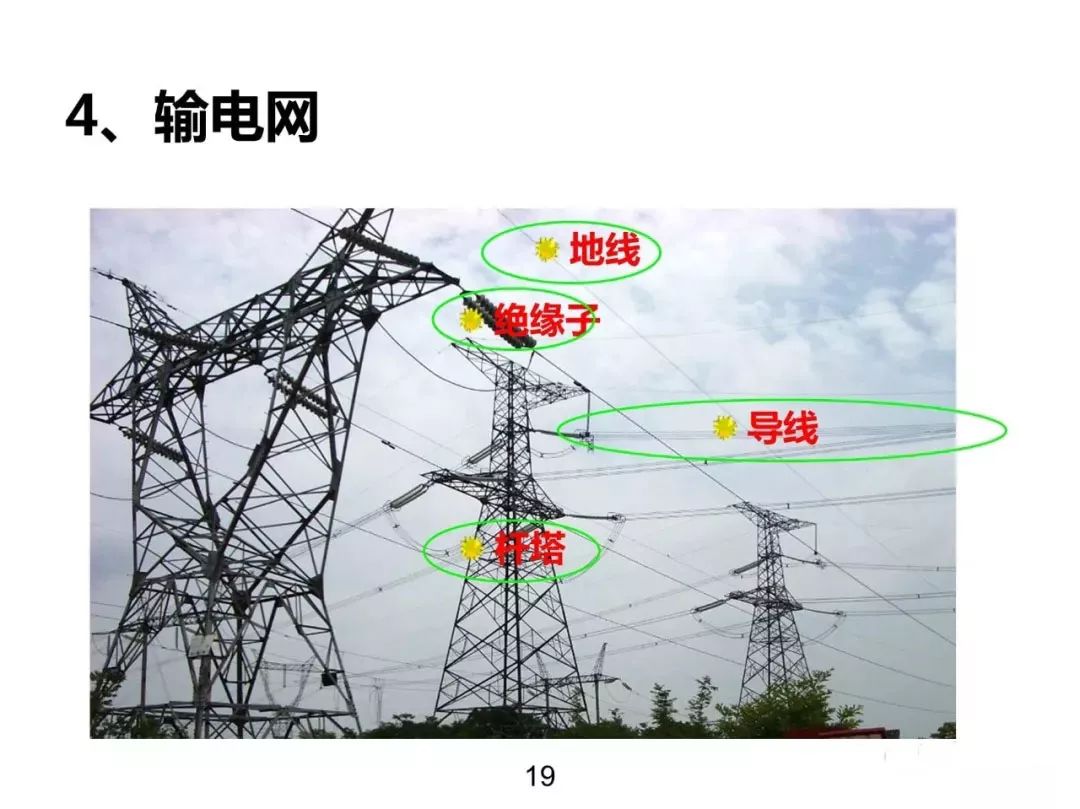 電力基礎知識大普及，工程師們都收藏了！！ 生活 第18張