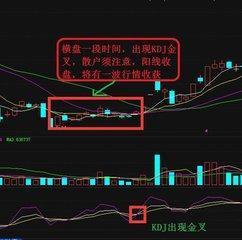 中國股市最簡單的一個指標——KDJ，牢記後，精準把握高低點！ 商業 第7張