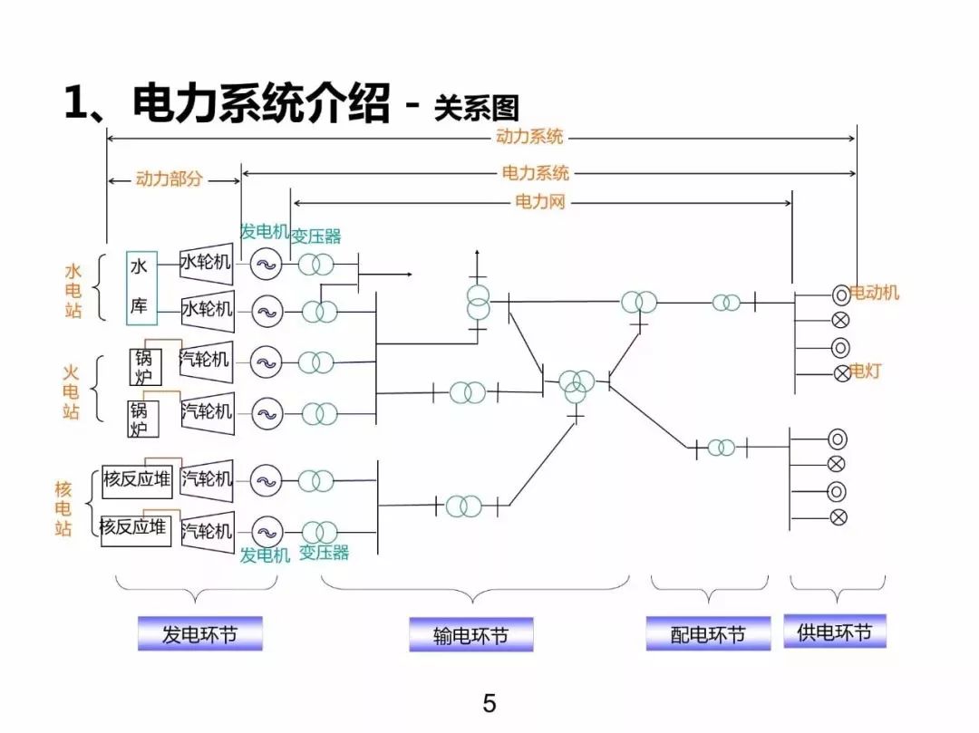 電力基礎知識大普及，工程師們都收藏了！！ 生活 第4張