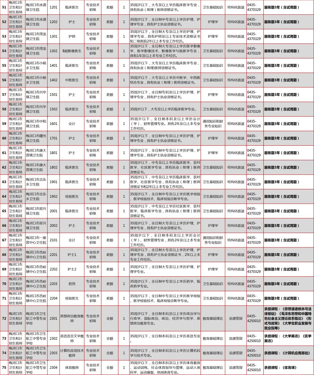 梅河口人口有多少_生活补贴 考核奖励 梅河口市委市政府招聘100人