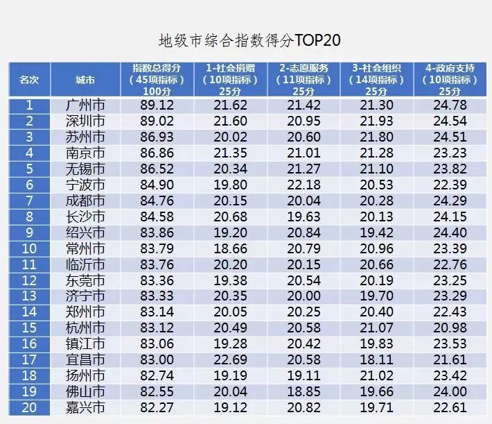 广州市GDP分项_广州市地图(2)