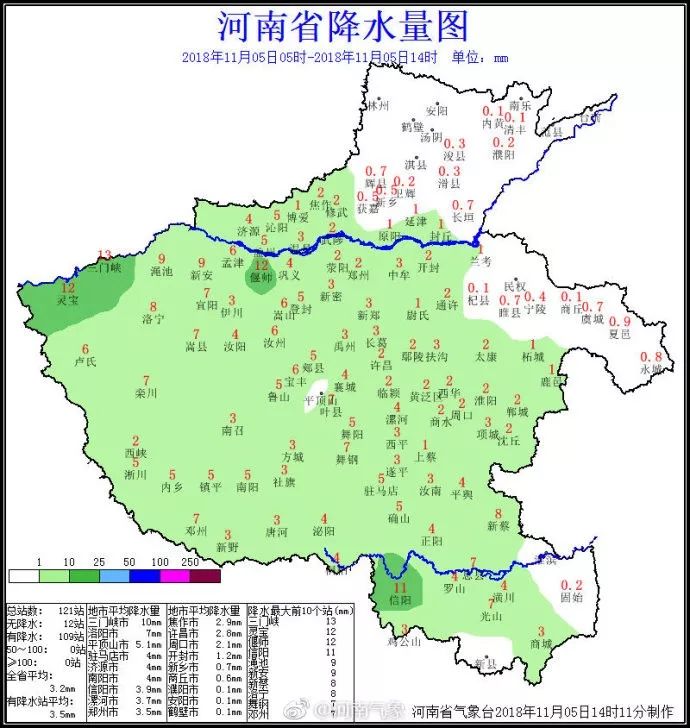 正文  据@河南气象消息,截至今天(11月5日)下午2点,河南除豫北,豫东外图片