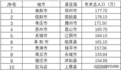 为人口统计_中国最新人口数据统计(3)