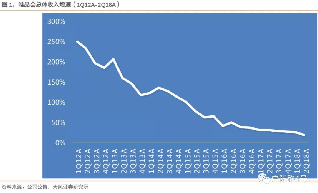 背靠半條華爾街，它卻打不好這手牌？ 科技 第8張