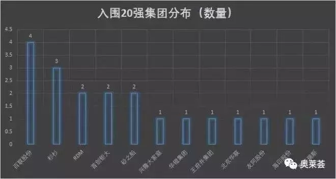 寧波城西奧特萊斯的逆襲，會是市區購物中心的新威脅嗎？ 科技 第8張