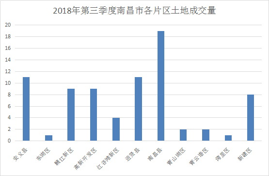 2021南昌西湖区三季度gdp_30省份前三季度GDP成绩单 云南经济增速领跑全国(3)