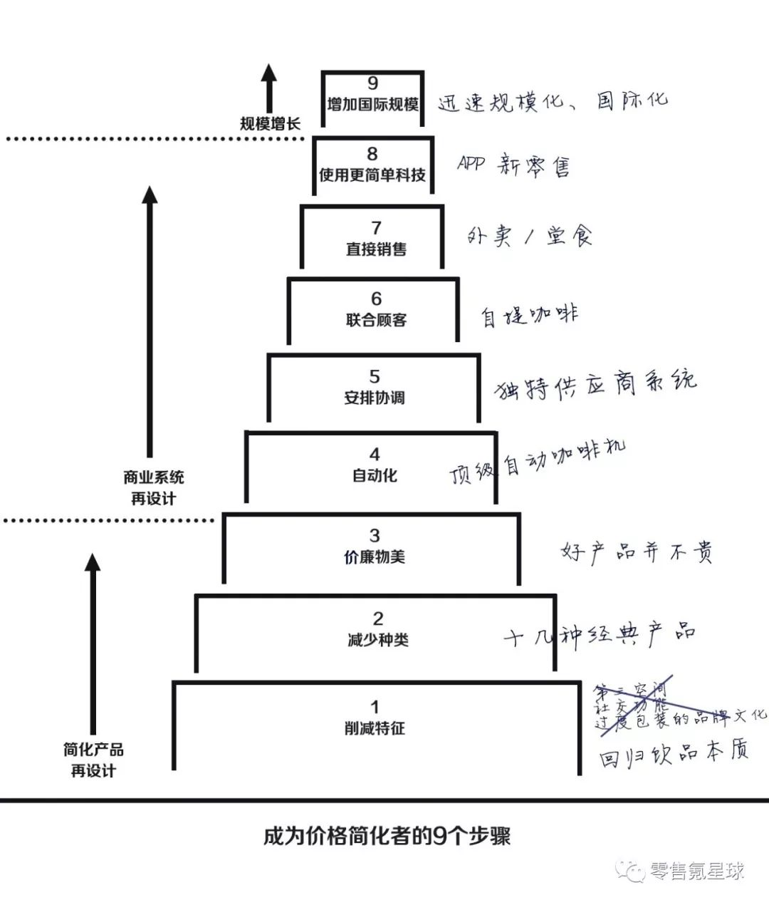 9個月做到全國第二，瑞幸咖啡用了什麼法則？ 科技 第8張