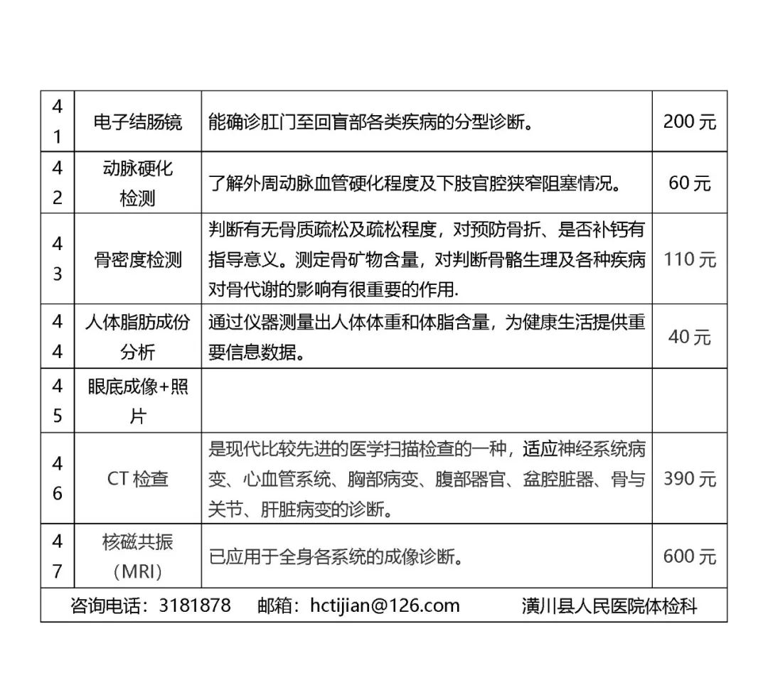 潢川多少人口_潢川县人口排名如何 河南158个县级行政区人口排名出炉(3)