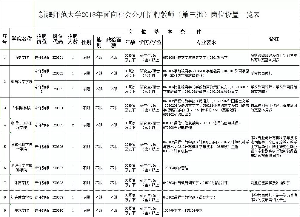 招聘 | 2018年新疆师范大学面向社会公开招聘1