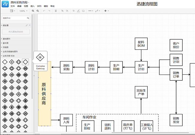 若需要对模板进行编辑使用,首先需要添加流程图图形,在左面的基础图形