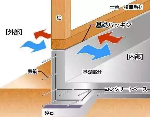 日本建筑物为什么能百年防震？细节决定成败！