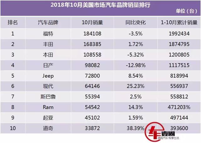 美国近10年gdp排名_近10年,美国财政收入稳定在GDP的30 多,由4万多亿美元涨到6万多亿(3)