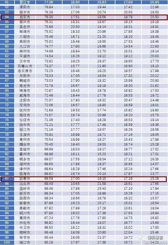 南通gdp2021城市排名_2018年江苏各市GDP排名出炉,南通突破8000亿