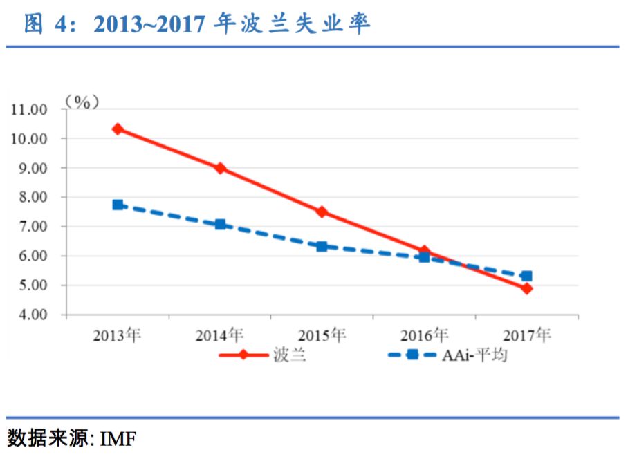 波兰的gdp_这种一说出口就让人倍感绝望,每年将洗劫世界2万多亿美元的疾病,竟能提前多年预防(3)