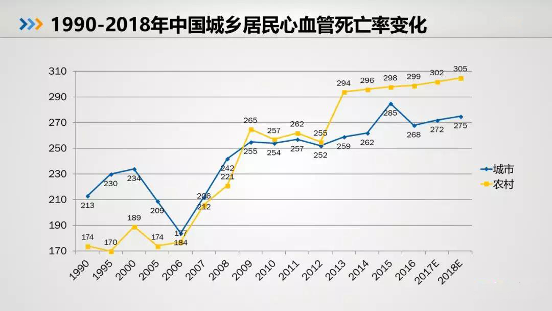 中国人口出现老龄化_中国人口老龄化趋势图(3)