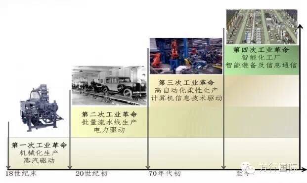 博世GDP_中国gdp增长图(3)