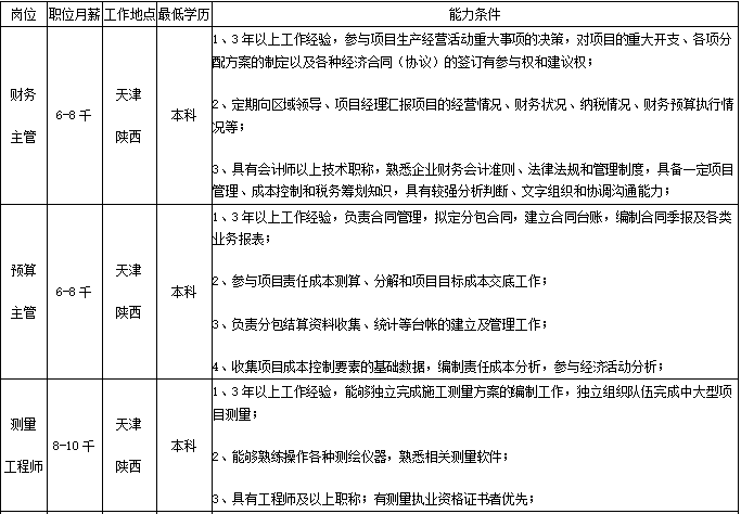 涤纶与服装辅料与功能材料与橡塑工程师招聘要求是什么