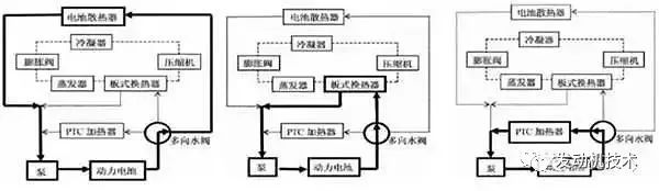 冷却系统通过管路和单个电池模块相连,管路里循环流动冷却液(一般是