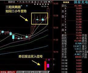 中國股市最簡單的一個指標——KDJ，牢記後，精準把握高低點！ 商業 第6張