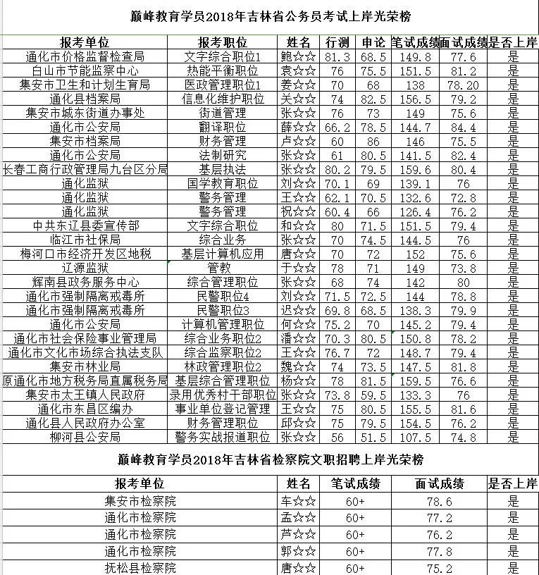 梅河口人口有多少_生活补贴 考核奖励 梅河口市委市政府招聘100人