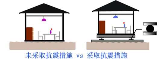 日本建筑物为什么能百年防震？细节决定成败！