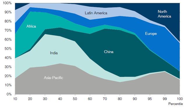 中国人口占世界比例_中国人口占世界人口的百分之几(3)