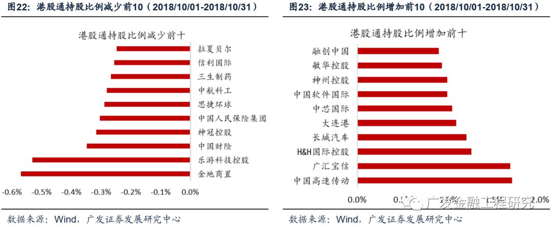 1 a股估值分析  ( 1)指数估值对比 8月市场震荡下跌,各宽基指数的估值