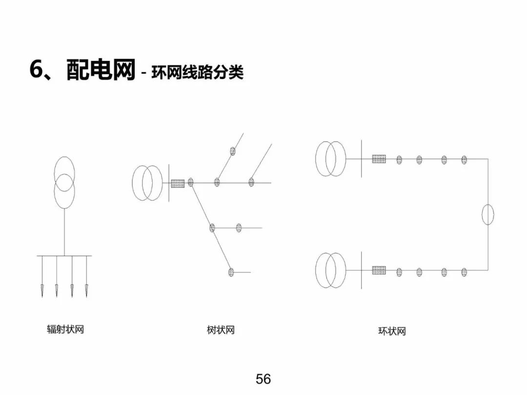 電力基礎知識大普及，工程師們都收藏了！！ 生活 第55張