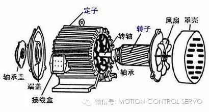 三相异步电机单相运行的原因及预防措施_电动机