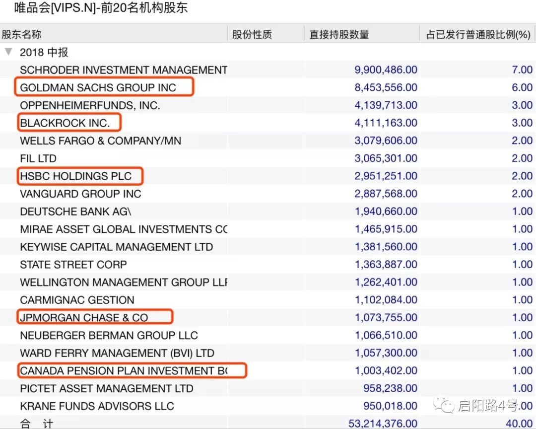 背靠半條華爾街，它卻打不好這手牌？ 科技 第3張