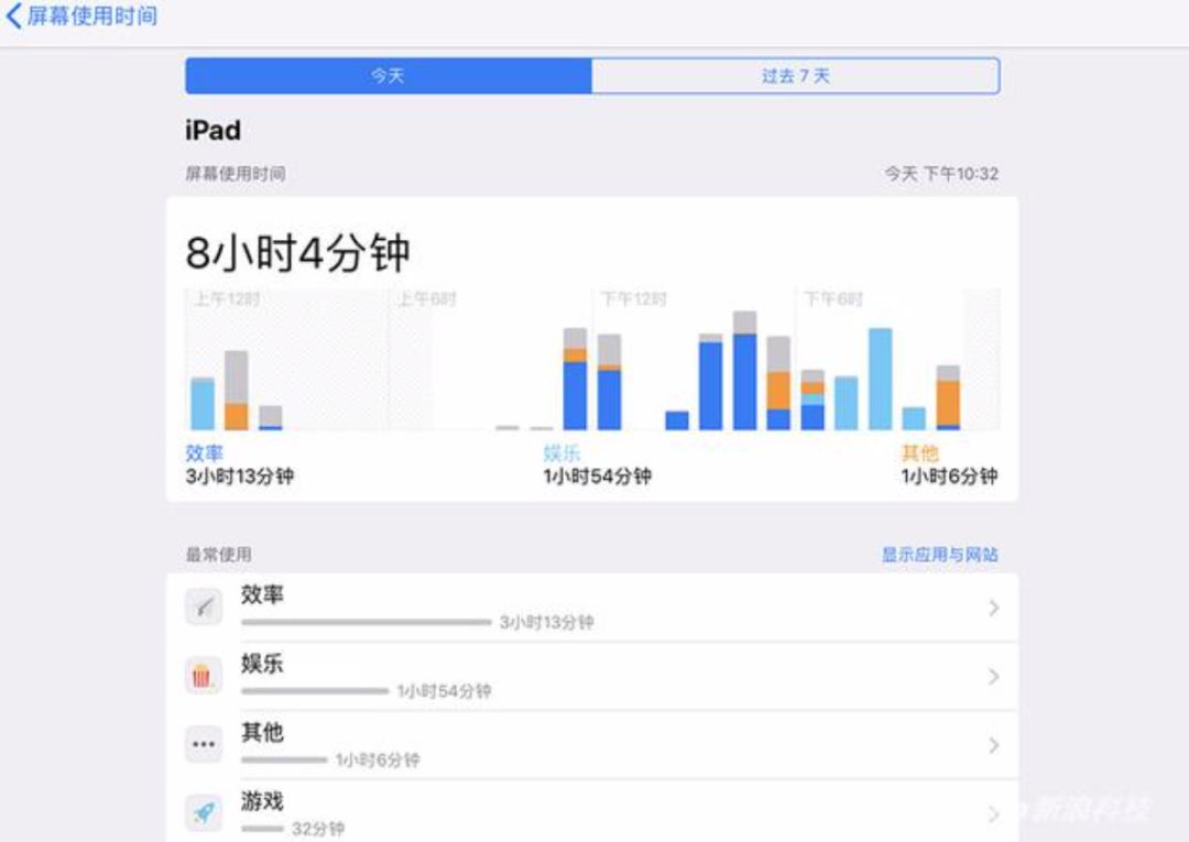 新iPad Pro這麼貴有筆記本好使嗎？這篇評測給你答案 科技 第15張