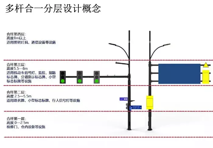 板筋间距不同怎么搭接_手机秀米怎么改行间距