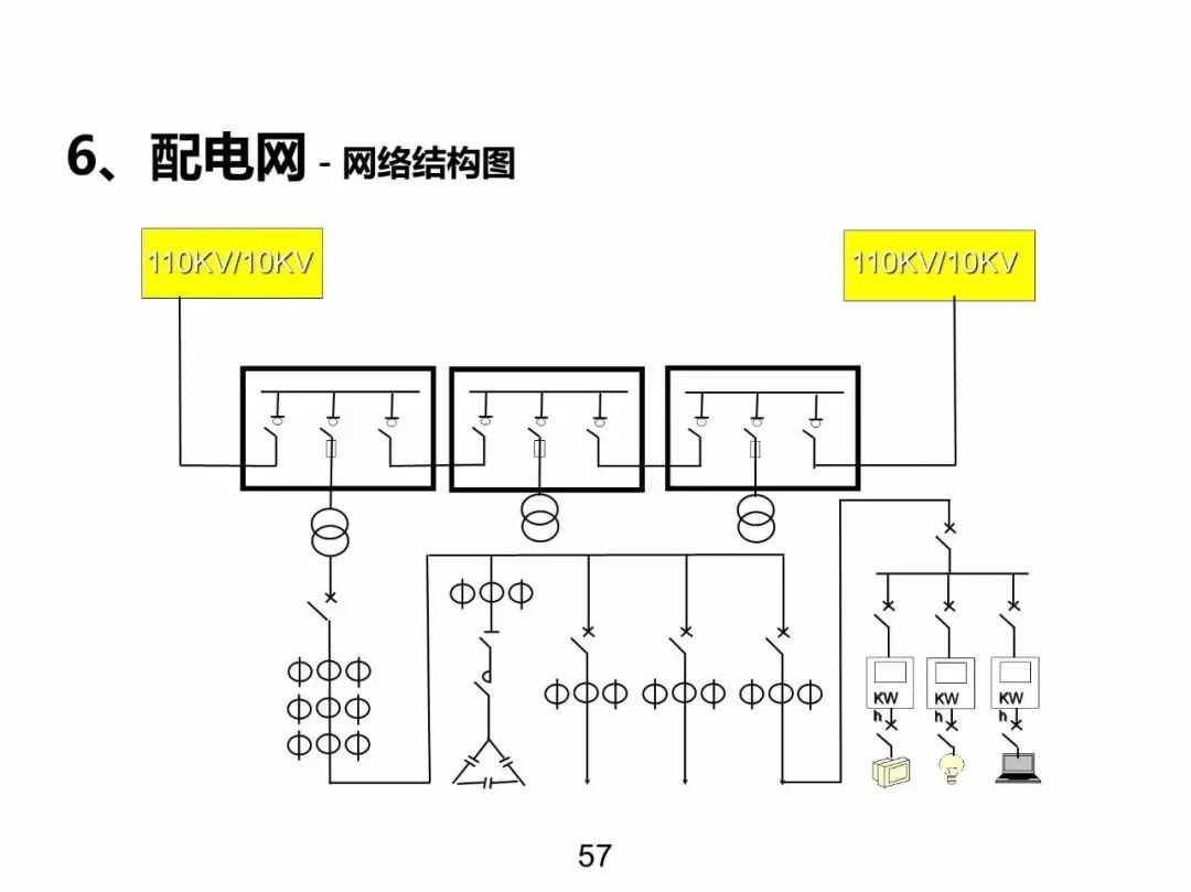 電力基礎知識大普及，工程師們都收藏了！！ 生活 第56張