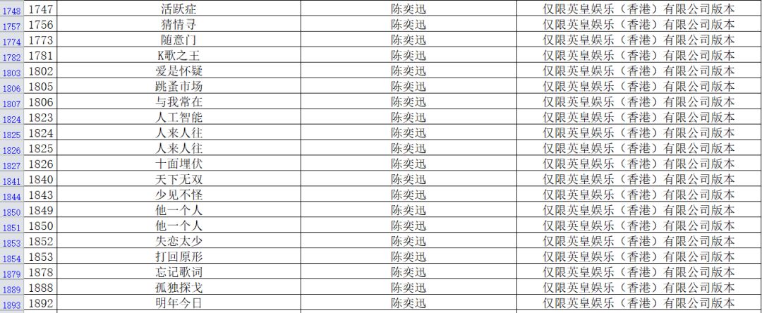 《十年》《聽海》《泡沫》等6000多首歌將從KTV下架？ 科技 第3張