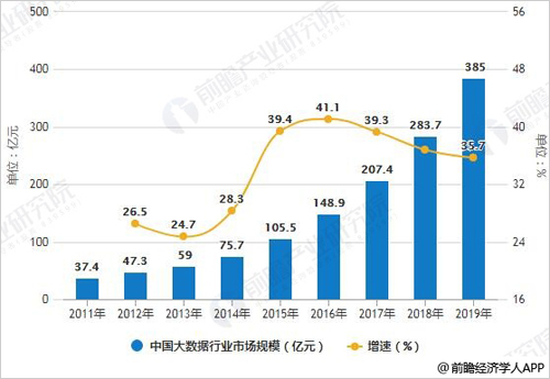 济南近十几年gdp数据_中国城市GDP二十强 济南反超西安入围,但最大黑马还是西安(3)