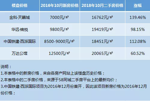 西安外来人口_禾略是这样解读西安 历史机遇转折点,28宗优质土地等你来选(2)