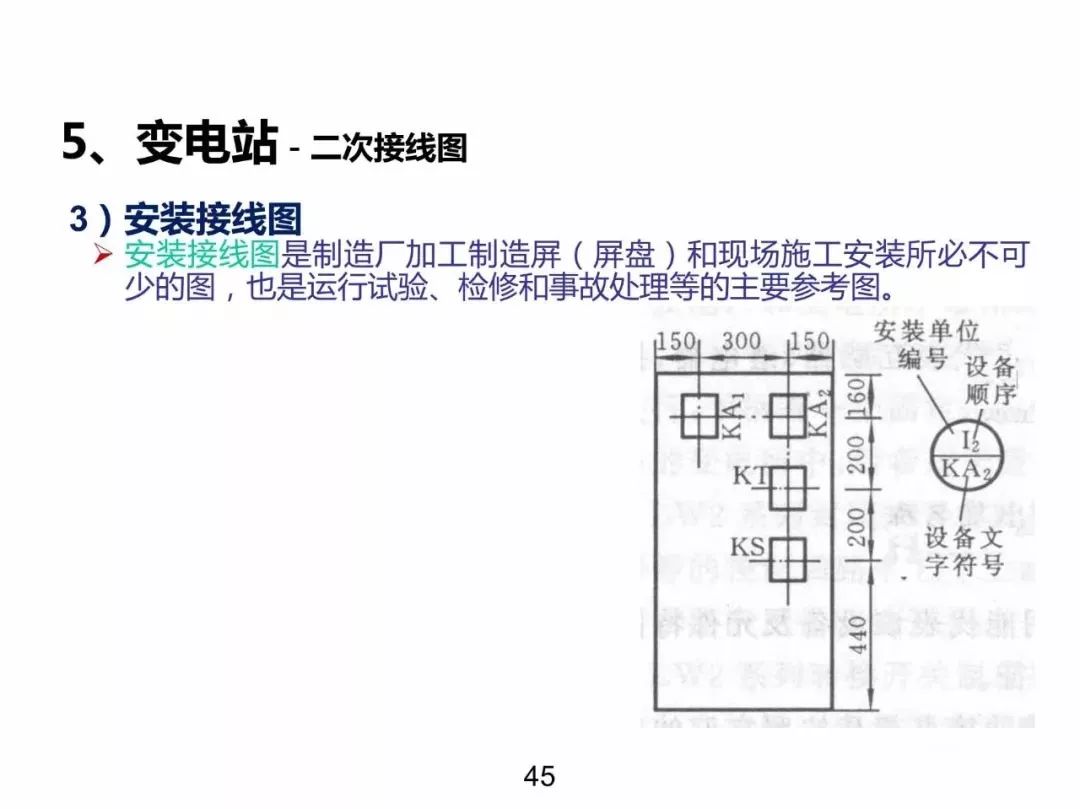 電力基礎知識大普及，工程師們都收藏了！！ 生活 第44張