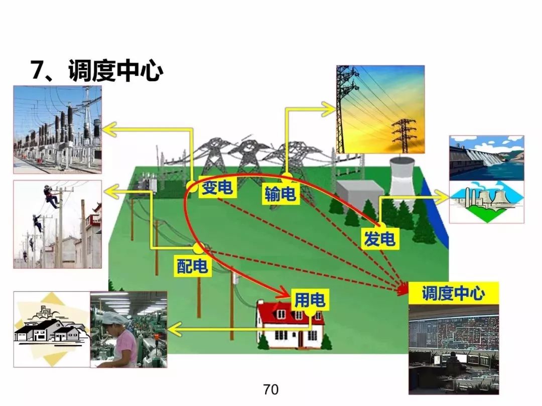 電力基礎知識大普及，工程師們都收藏了！！ 生活 第69張