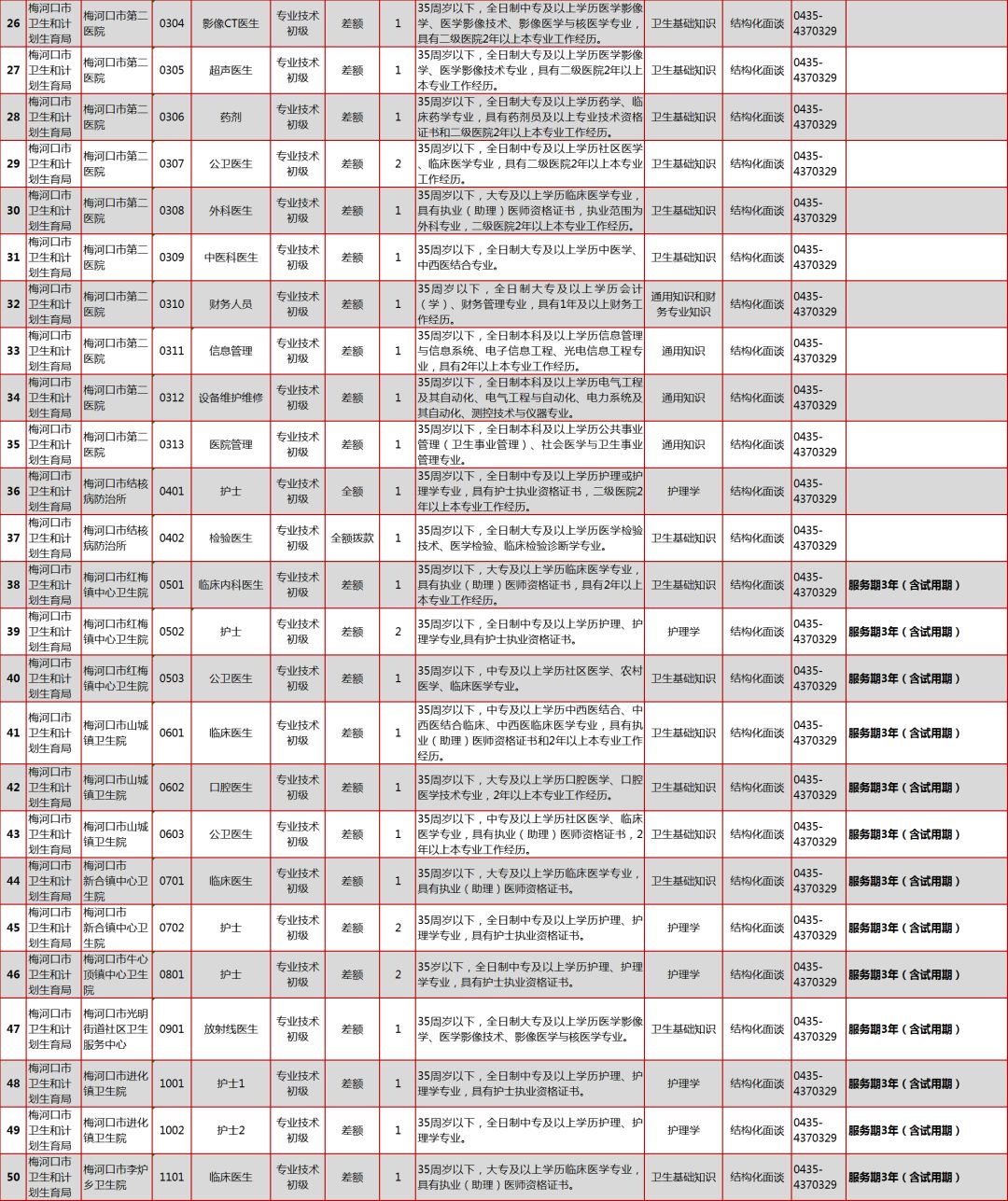 梅河口人口有多少_生活补贴 考核奖励 梅河口市委市政府招聘100人