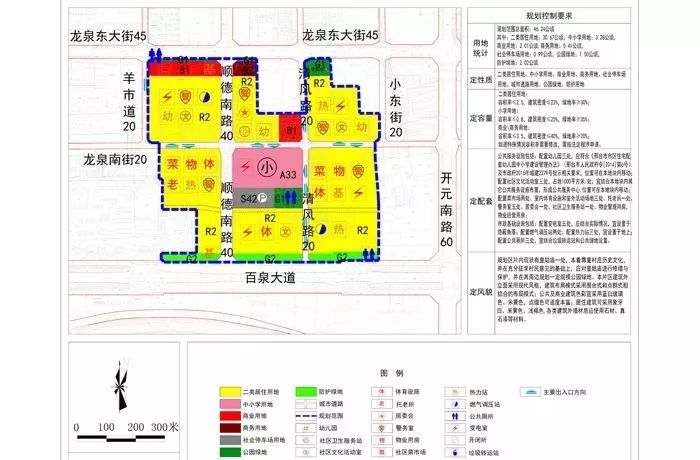 邢台市配套规划方案出炉,看看你家旁边要建点啥?