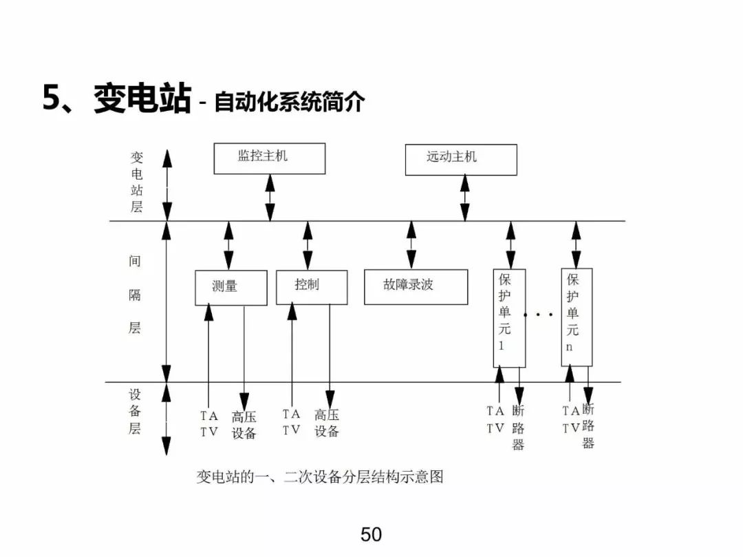 電力基礎知識大普及，工程師們都收藏了！！ 生活 第49張