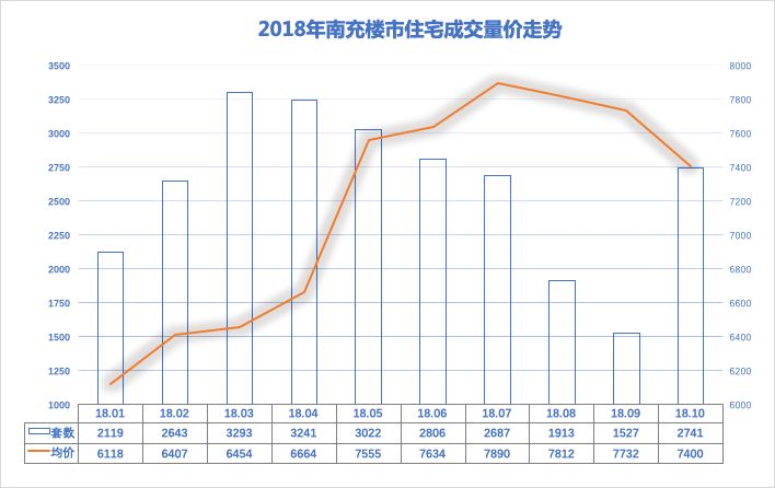 2020嘉陵区GDP_南充嘉陵区最新规划图(3)