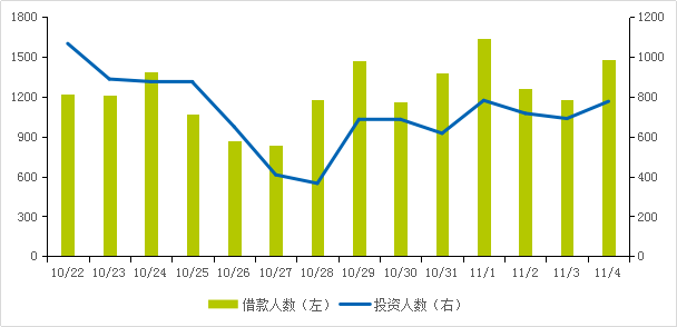 2020信贷规模人口数量_2020年残疾人口数量