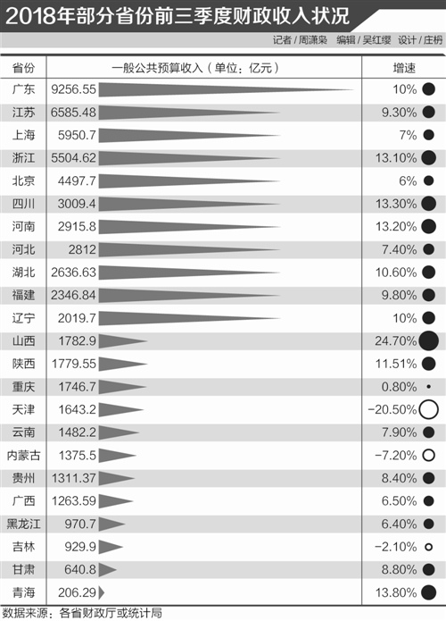 gdp谱(2)