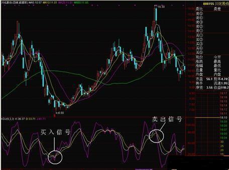 中國股市最簡單的一個指標——KDJ，牢記後，精準把握高低點！ 商業 第2張