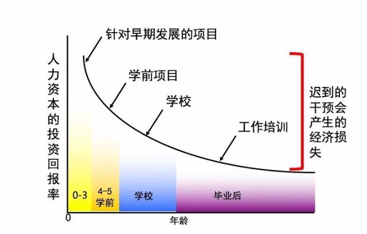 哪些经济不包括在GDP里面_人民日报独家分析 GDP破7,降息降准会不会继续(2)