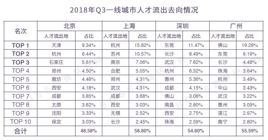 河北哪个市人口多少_河北各市人口(2)