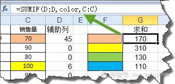 Excel按顏色求和，12.5%的人還不會 科技 第5張