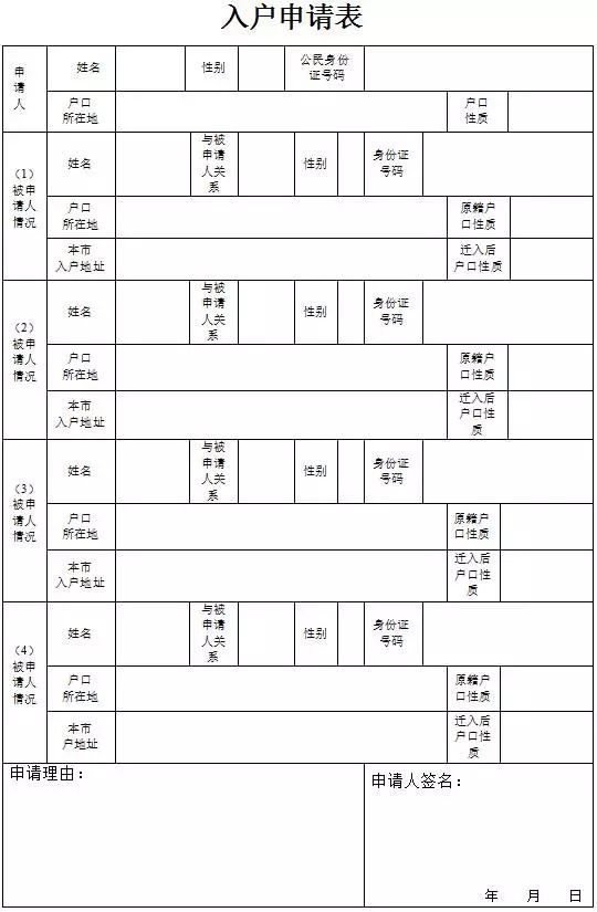 2018年前买的房子到底怎么落户?