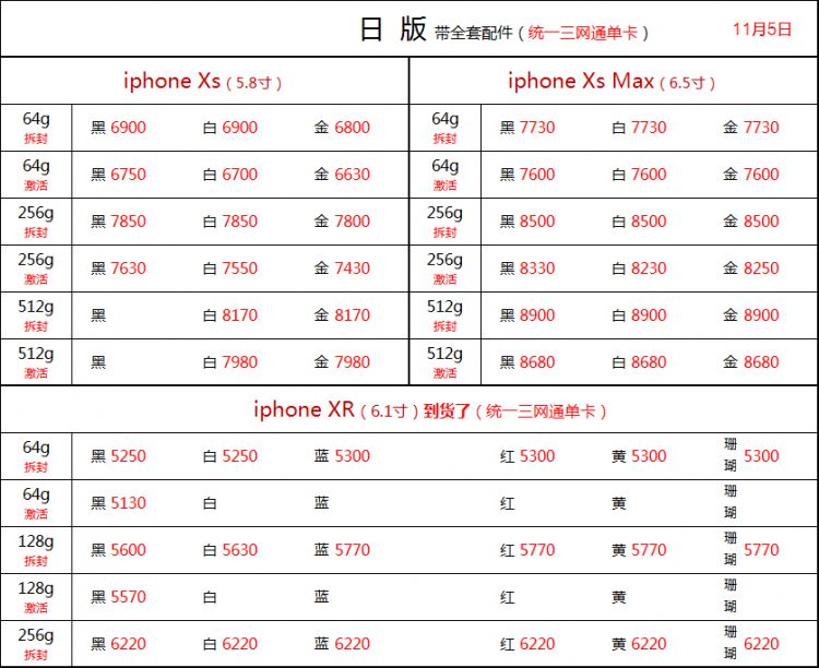 iPhone xs日版有鎖與無鎖有什麼區別_日版xs無鎖版與有鎖版區別在哪裡 科技 第3張